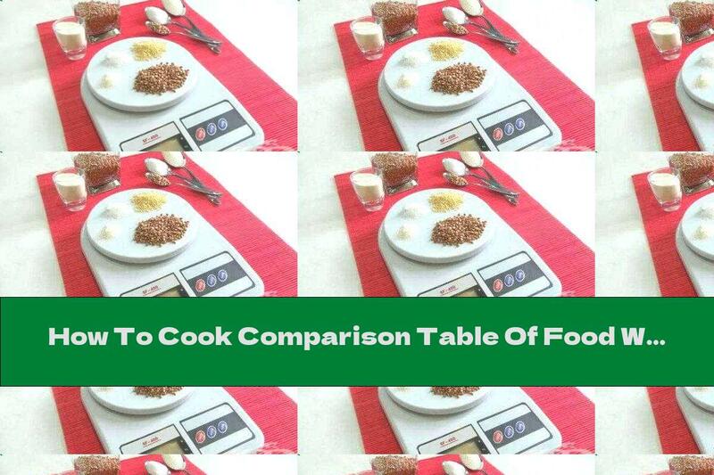 How To Cook Comparison Table Of Food Weight In Grams - Recipe